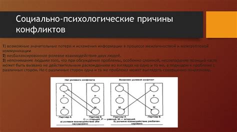 Возможные искажения и интерпретации