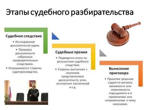 Возможные исполнительные процедуры