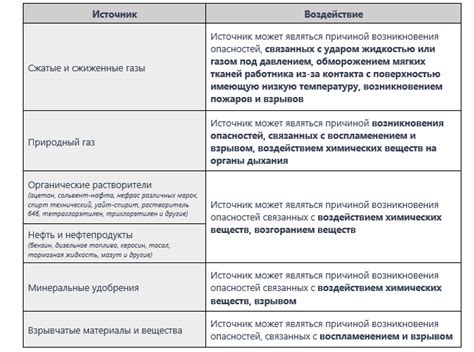 Возможные источники булавки