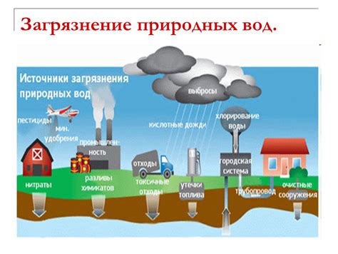 Возможные источники загрязнения воды в помещении