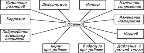 Возможные источники информации о состоянии