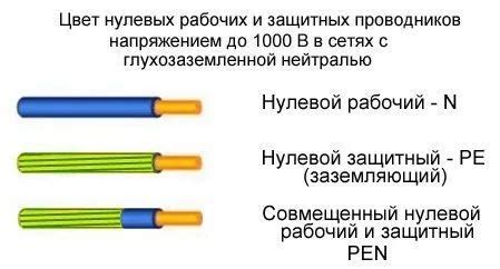 Возможные места применения синего провода