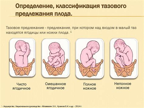 Возможные методы лечения и коррекции тазового предлежания