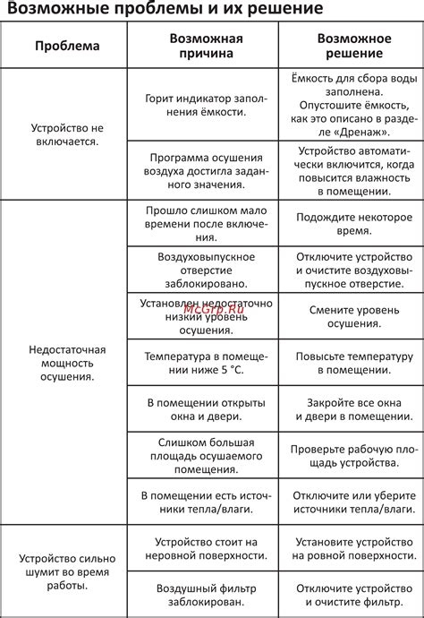 Возможные осложнения и их решение