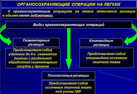 Возможные осложнения отклонения вправо