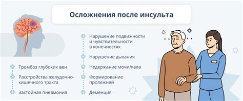 Возможные осложнения после инсульта головы