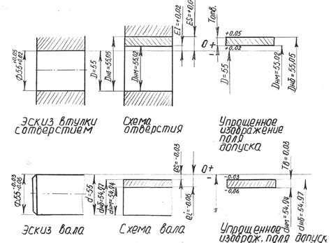 Возможные отклонения от номинального размера