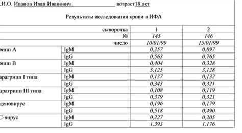 Возможные ошибки при интерпретации анализа крови