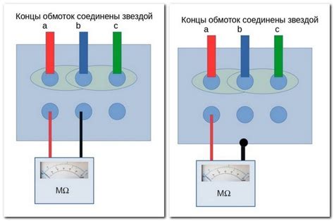 Возможные повреждения в случае нулевого сопротивления изоляции