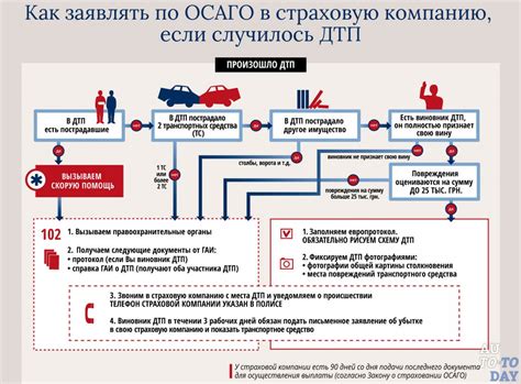 Возможные последствия выкупа