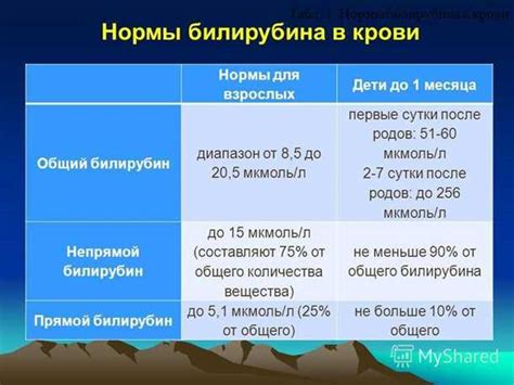 Возможные последствия высокого уровня плацентарного фактора роста