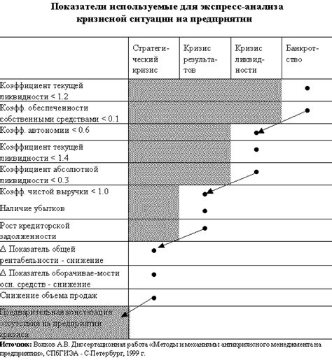 Возможные последствия для финансового состояния