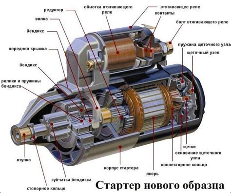 Возможные последствия замыкания стартера