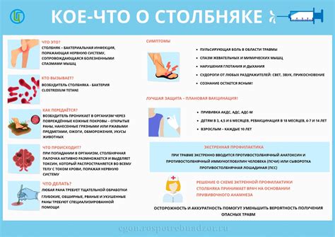 Возможные последствия инфицирования