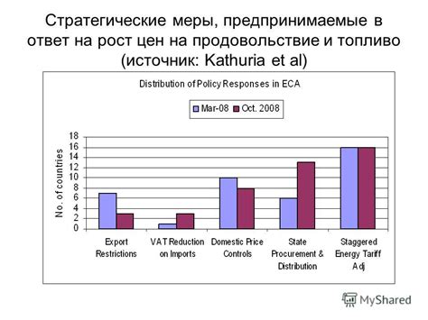 Возможные последствия локального сокращения