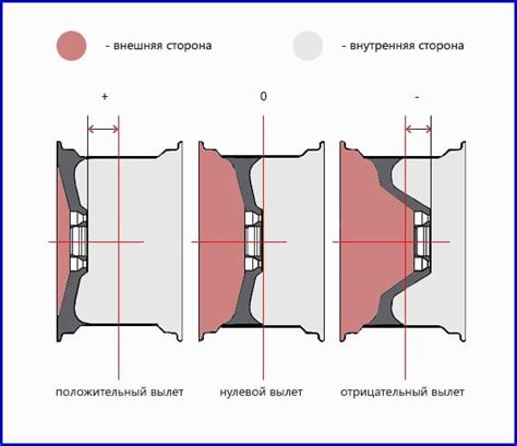 Возможные последствия минусового вылета диска