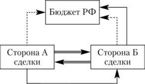 Возможные последствия недействительности