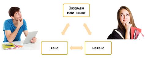 Возможные последствия неприхода на экзамен