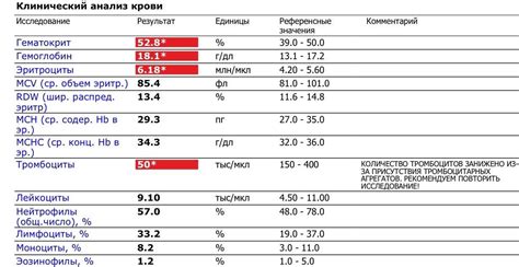 Возможные последствия низкого показателя мочевины