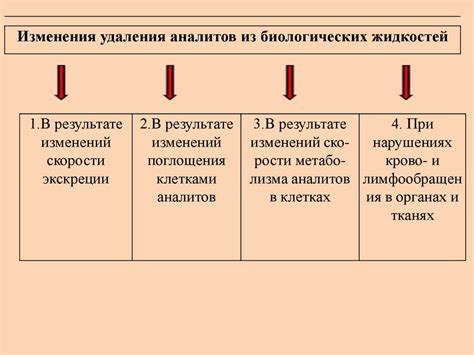 Возможные последствия отклонений