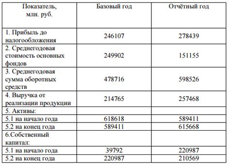 Возможные последствия падения рентабельности