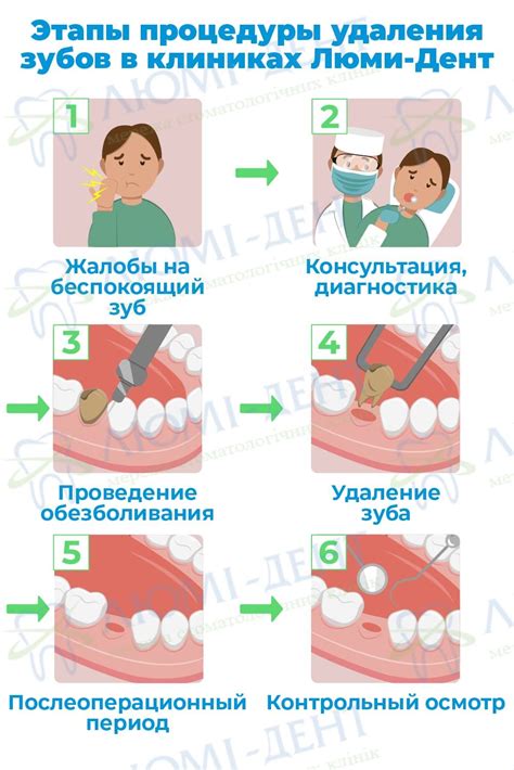 Возможные последствия после удаления зуба элеватором