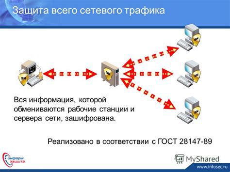 Возможные последствия превышения трафика