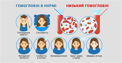 Возможные последствия при низком уровне