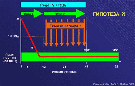 Возможные последствия резистентных случаев