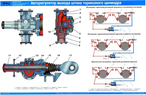 Возможные последствия укороченного выхода штока тЦ