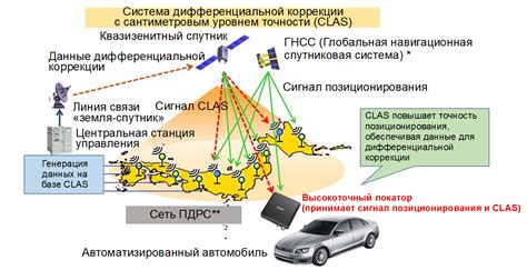 Возможные приложения квази-миров в технологии