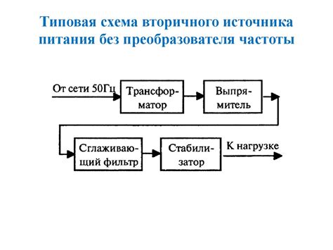 Возможные применения вторичного источника питания