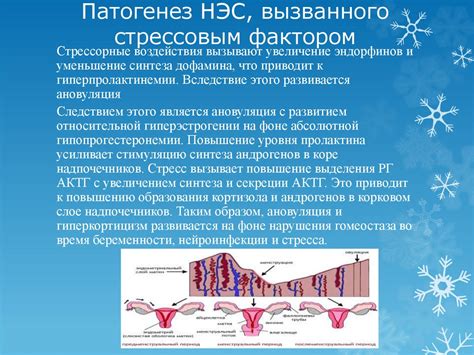 Возможные причины, не связанные с беременностью