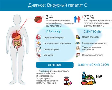 Возможные причины: