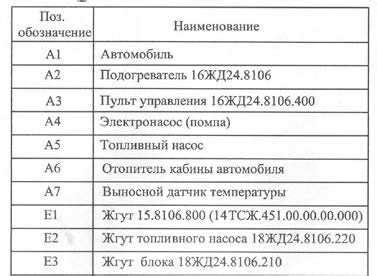 Возможные причины возникновения кода ошибки р206