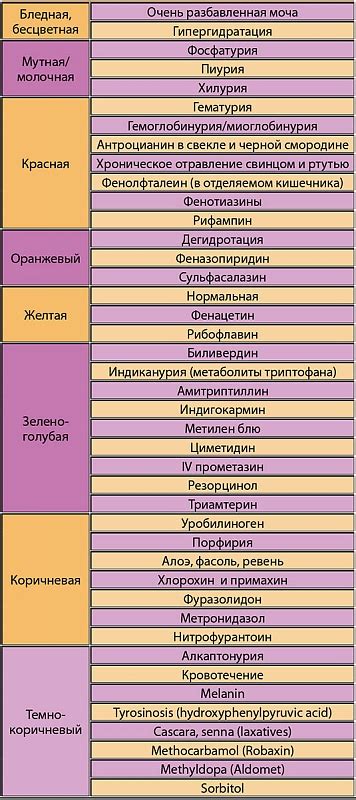 Возможные причины и заболевания