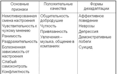 Возможные причины и факторы развития эмоциональной лабильности у взрослых