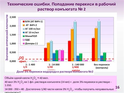 Возможные причины ложноотрицательных результатов