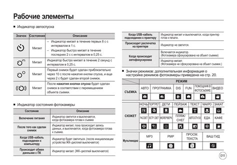 Возможные причины мигания индикатора