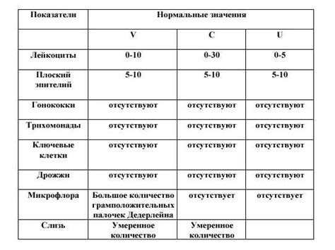 Возможные причины наличия палочек в цервикальном канале