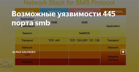 Возможные причины недоступности порта