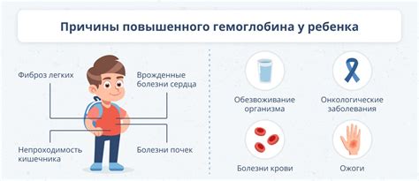 Возможные причины низкого гемоглобина у двухмесячного ребенка