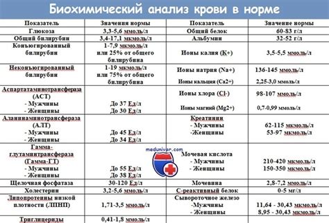 Возможные причины обнаружения ПЦР в крови