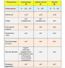 Возможные причины отклонения пролактина 889