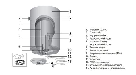 Возможные причины отсутствия воды на 5 этаже