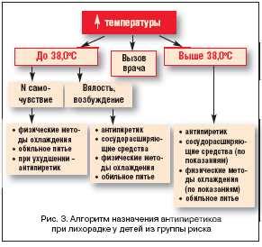 Возможные причины отсутствия повышения температуры