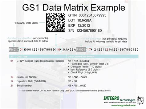 Возможные причины отсутствия признака gs1 datamatrix