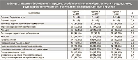 Возможные причины отягощенного перинатального анамнеза