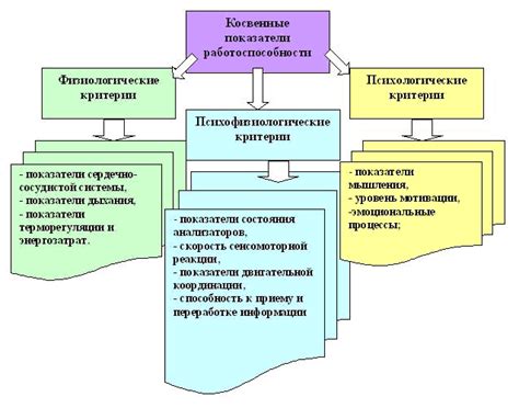 Возможные причины печальных снов: потенциальные источники душевной и психологической нагрузки