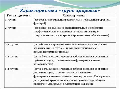 Возможные причины принадлежности ребенка к 123 группе здоровья